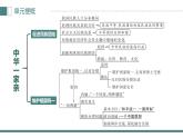 人教版（2024） 初中 道德與法治  九年級上冊 第四單元 和諧與夢想 復(fù)習(xí)課件
