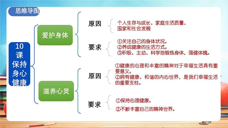 人教版 初中  道德与法治  七年级上册 第三单元 珍爱我们的生命 复习课件第7页