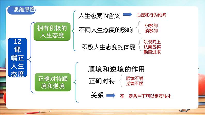 人教版 初中  道德与法治  七年级上册第 四单元 追求美好人生 复习课件第6页