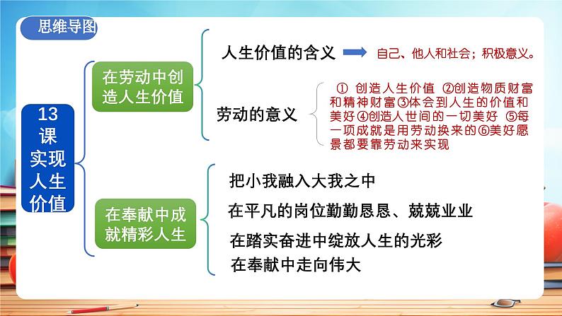 人教版 初中  道德与法治  七年级上册第 四单元 追求美好人生 复习课件第7页