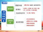 人教版 初中  道德与法治  七年级上册 第二单元 成长的时空 复习课件