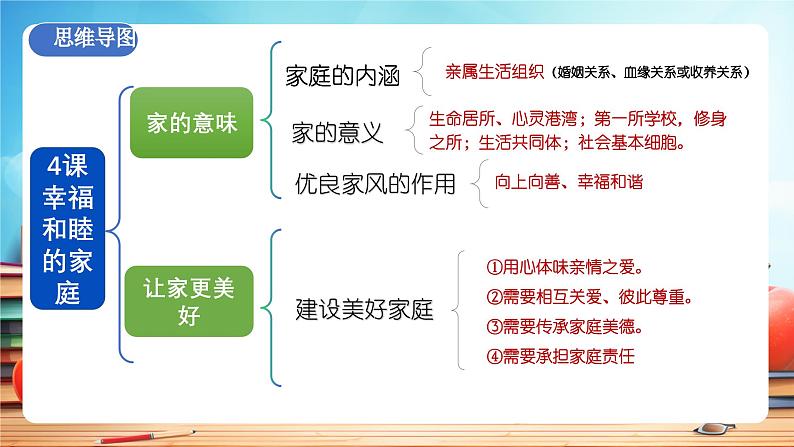 人教版 初中  道德与法治  七年级上册 第二单元 成长的时空 复习课件第5页