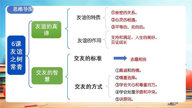 人教版 初中  道德与法治  七年级上册 第二单元 成长的时空 复习课件第7页