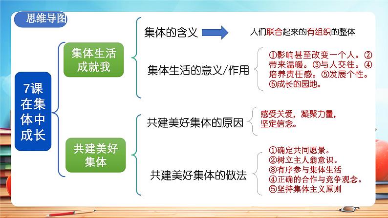 人教版 初中  道德与法治  七年级上册 第二单元 成长的时空 复习课件第8页