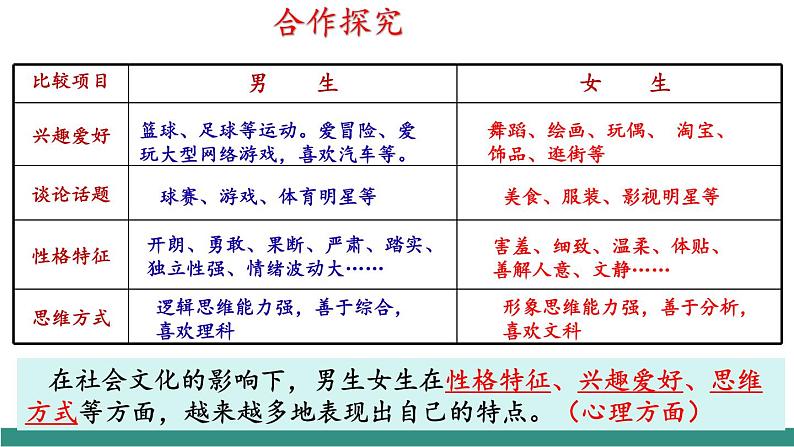 1.2男生女生（教学课件）第8页