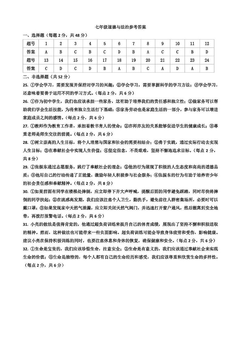 天津市河北区2024-2025学年七年级上学期期末考试 道德与法治试题（解析版）第1页