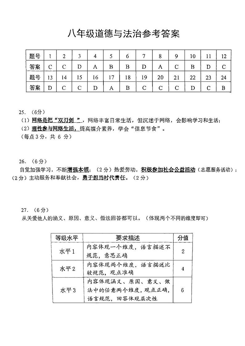 天津市河东区2024-2025学年八年级上学期期末考试 道德与法治试题（解析版）第1页