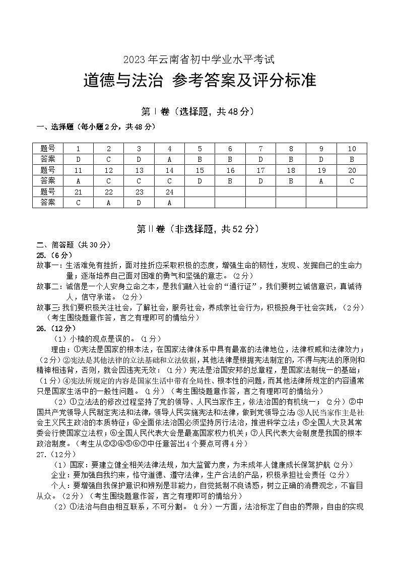 2023骞翠簯鍗楃渷鍒濅腑瀛︿笟姘村钩鑰冭瘯閬撳痉涓庢硶娌荤瓟妗堬紙word鏂囧瓧鐗堬級第1页