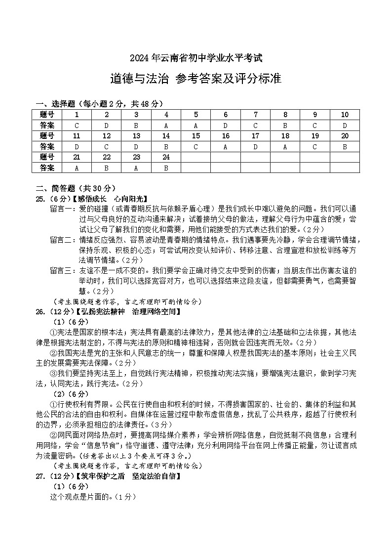 2024骞翠簯鍗楃渷鍒濅腑瀛︿笟姘村钩鑰冭瘯閬撳痉涓庢硶娌荤瓟妗堬紙word鏂囧瓧鐗堬級第1页