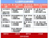 初中  政治 (道德与法治)  人教版（2024）  七年级上册（2024） 奏响中学序曲 课件