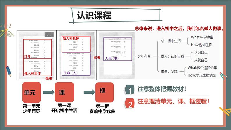 初中  政治 (道德与法治)  人教版（2024）  七年级上册（2024）奏响中学序曲 课件第5页