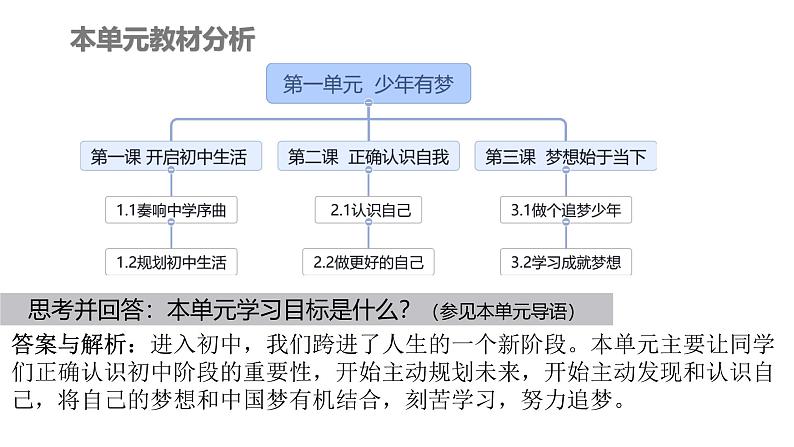 初中  政治 (道德与法治)  人教版（2024）  七年级上册（2024）奏响中学序曲 课件第2页