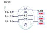 初中  政治 (道德与法治)  人教版（2024）  七年级上册（2024）奏响中学序曲 课件