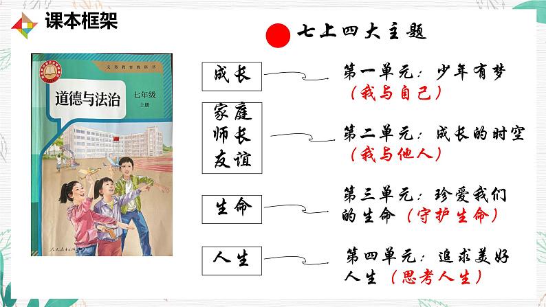 初中  政治 (道德与法治)  人教版（2024）  七年级上册（2024）奏响中学序曲 课件第6页