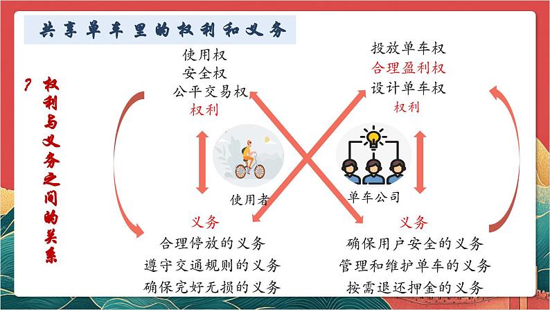 【核心素养】人教部编版道法八下4.2《依法履行义务》课件第8页