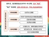 【核心素养】人教部编版道法八下5.1《根本政治制度》课件+教案+素材
