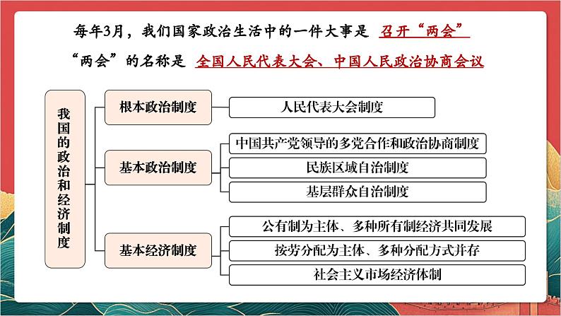 【核心素养】人教部编版道法八下5.1《根本政治制度》课件第2页