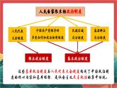 【核心素养】人教部编版道法八下5.2《基本政治制度》课件+教案+素材