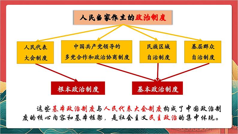 【核心素养】人教部编版道法八下5.2《基本政治制度》课件第3页