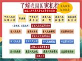 【核心素养】人教部编版道法八下6.1《国家权力机关》课件+教案+素材