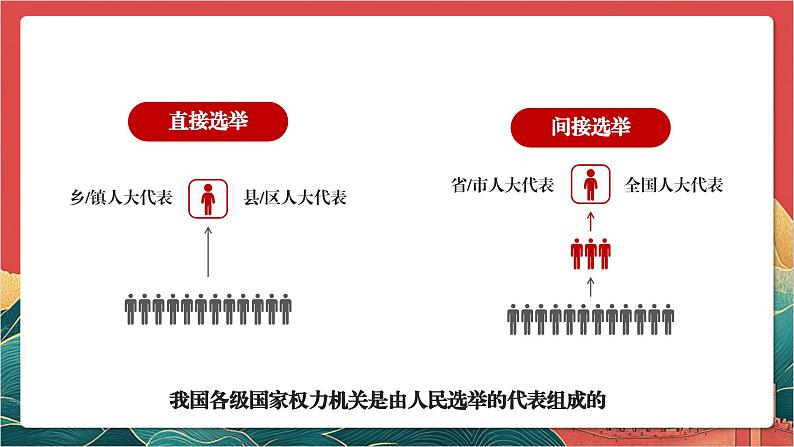 【核心素养】人教部编版道法八下6.1《国家权力机关》课件第8页