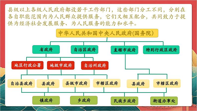 【核心素养】人教部编版道法八下6.3《国家行政机关》课件第8页