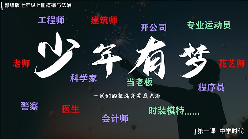 初中  政治 (道德与法治)  人教版（2024）  七年级上册（2024）规划初中生活 课件第2页