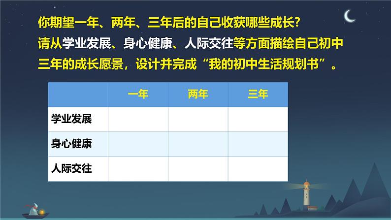 初中  政治 (道德与法治)  人教版（2024）  七年级上册（2024）规划初中生活 课件第7页