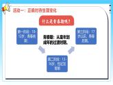 统编版道德与法治（2024）七年级下册--1.1 青春的邀约（课件）