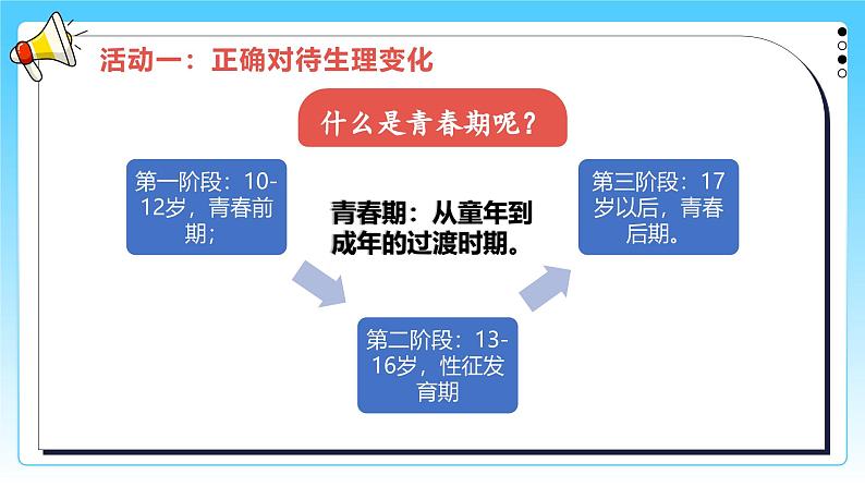 统编版道德与法治（2024）七年级下册--1.1 青春的邀约（课件）第4页