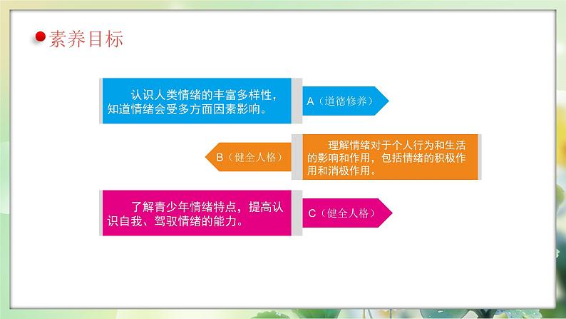 统编版道德与法治（2024）七年级下册--2.1 揭开情绪的面纱（课件）第2页