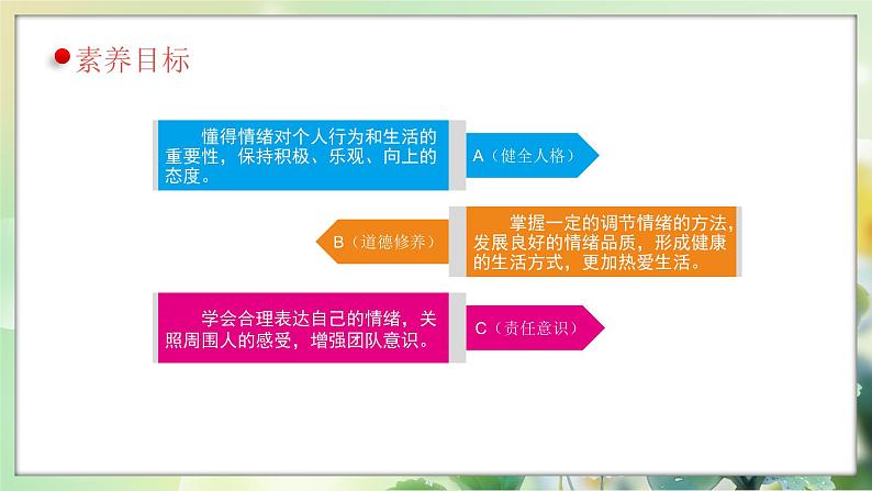 统编版道德与法治（2024）七年级下册--2.2 学会管理情绪（课件）第2页