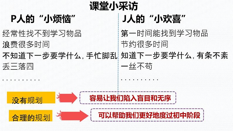 初中 政治 (道德与法治) 人教版（2024） 七年级上册（2024）规划初中生活 课件第4页