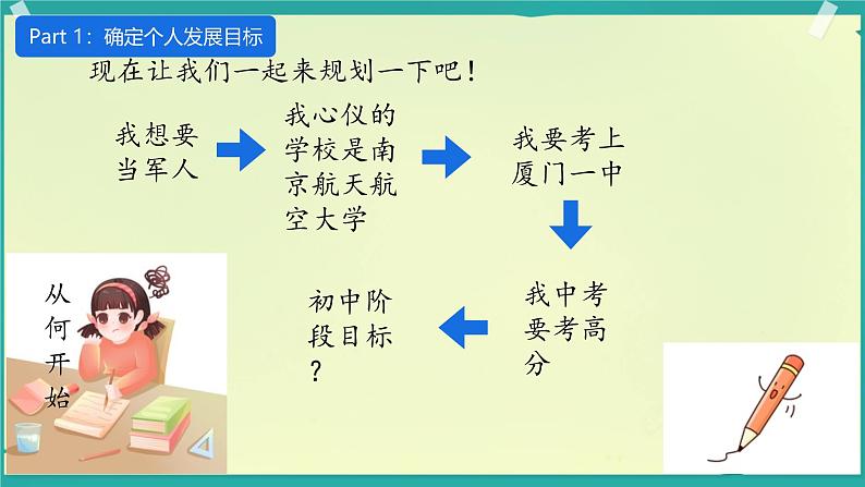 初中 政治 (道德与法治) 人教版（2024） 七年级上册（2024）规划初中生活 课件第4页