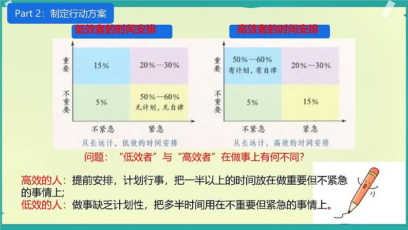 初中 政治 (道德与法治) 人教版（2024） 七年级上册（2024）规划初中生活 课件第6页