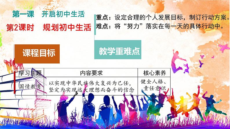 初中 政治 (道德与法治) 人教版（2024） 七年级上册（2024）规划初中生活 课件第2页