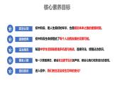 初中 政治 (道德與法治) 人教版（2024） 七年級上冊（2024）規(guī)劃初中生活 課件