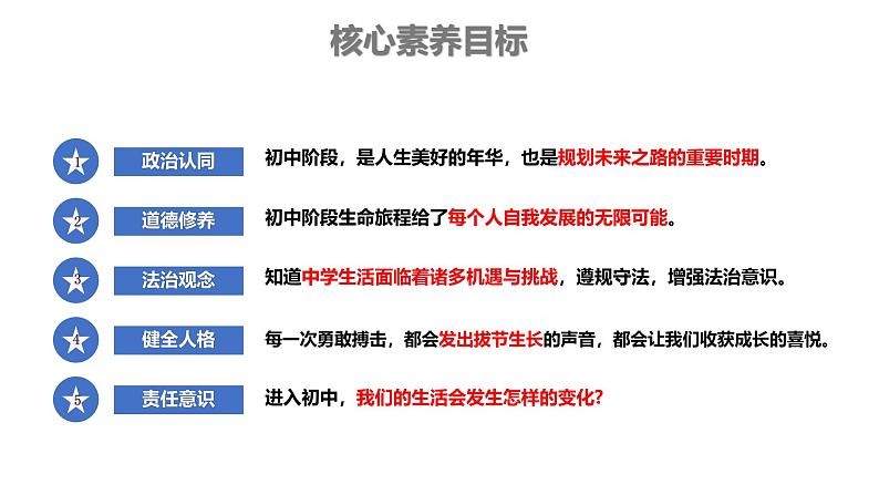 初中 政治 (道德与法治) 人教版（2024） 七年级上册（2024）规划初中生活 课件第2页