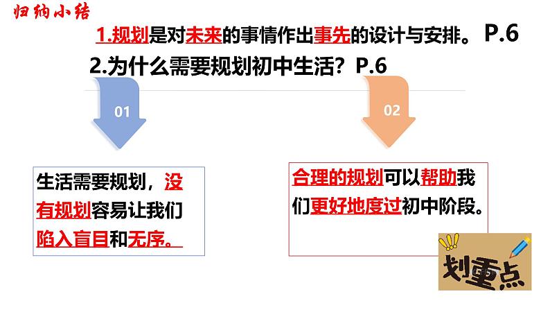 初中 政治 (道德与法治) 人教版（2024） 七年级上册（2024）规划初中生活 课件第4页