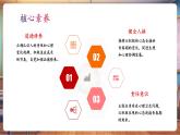 【核心素养优质课】部编版道德与法治七年级下册1.1青春的邀约（课件+同步教案+素材）
