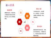 【核心素养优质课】部编版道德与法治七年级下册1.2男生女生（课件+同步教案+素材）
