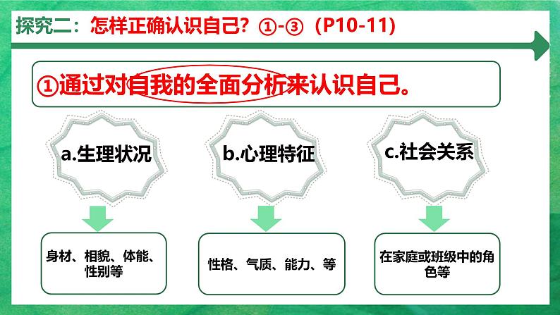 初中  政治 (道德与法治)  人教版（2024）  七年级上册（2024） 认识自己 课件第7页