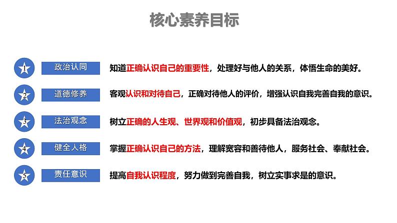 初中  政治 (道德与法治)  人教版（2024）  七年级上册（2024） 认识自己 课件第2页