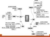 专题04 做情绪情感的主人--中考道德与法治一轮复习全考点精讲课件（部编版）