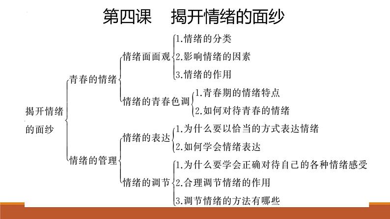 专题04 做情绪情感的主人--中考道德与法治一轮复习全考点精讲课件（部编版）第8页