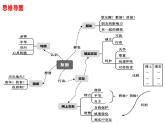 专题06 友谊的天空--中考道德与法治一轮复习全考点精讲课件（部编版）