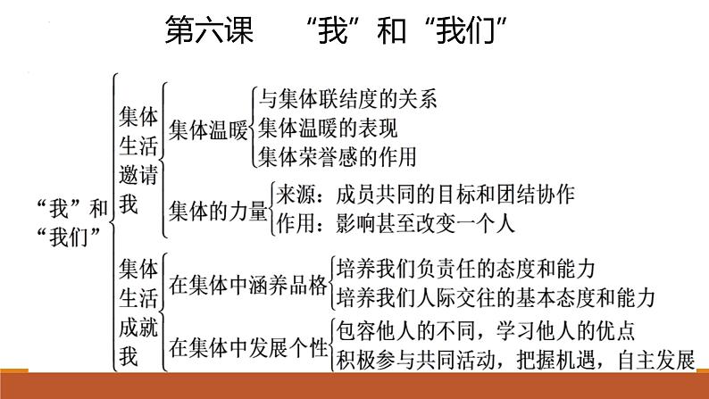 专题08 在集体中成长--中考道德与法治一轮复习全考点精讲课件（部编版）第8页