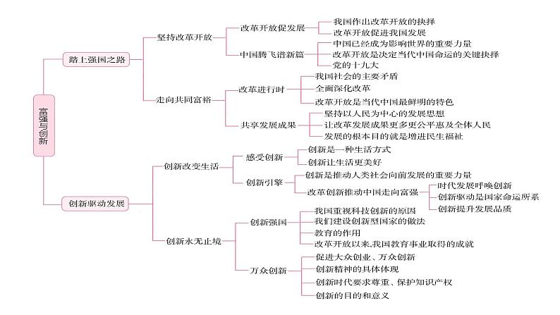 专题13 富强与创新--中考道德与法治一轮复习全考点精讲课件（部编版）第7页