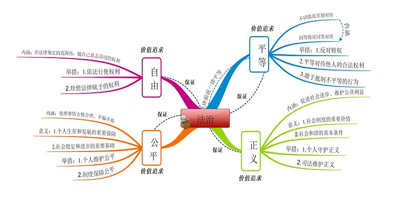 专题21 崇尚法治精神--中考道德与法治一轮复习全考点精讲课件（全国通用）第6页