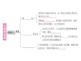 初中道德與法治新人教版七年級(jí)下冊(cè)第二單元第三課第一課時(shí) 人須有自尊作業(yè)課件2025春